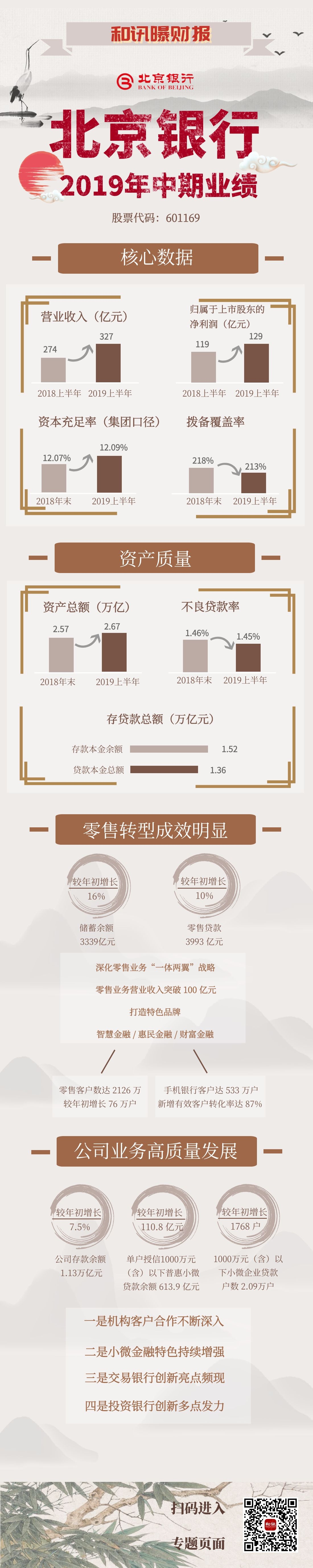 һ�D���������y��2019���ϰ���I(y��)��(j��)��(b��o)��