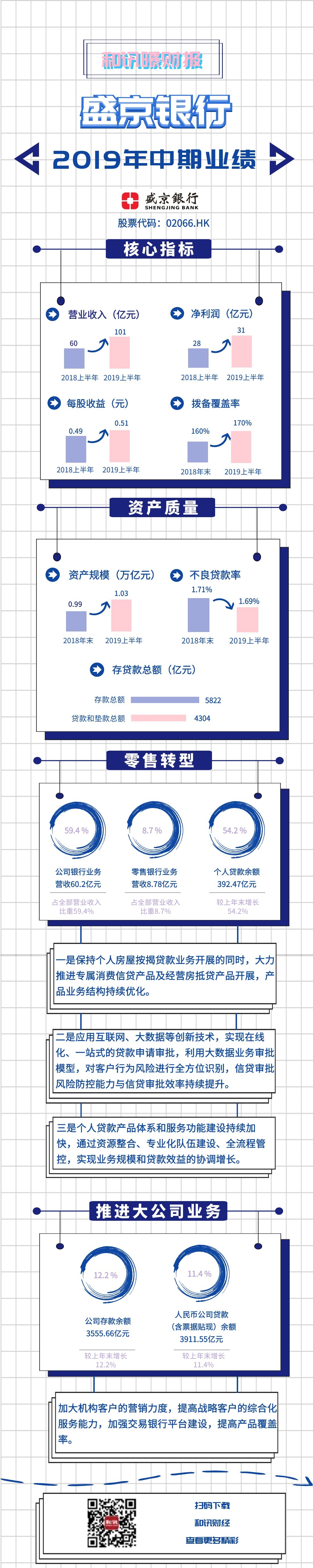 һ�D����ʢ���y��2019���ϰ���I(y��)����(b��o)��