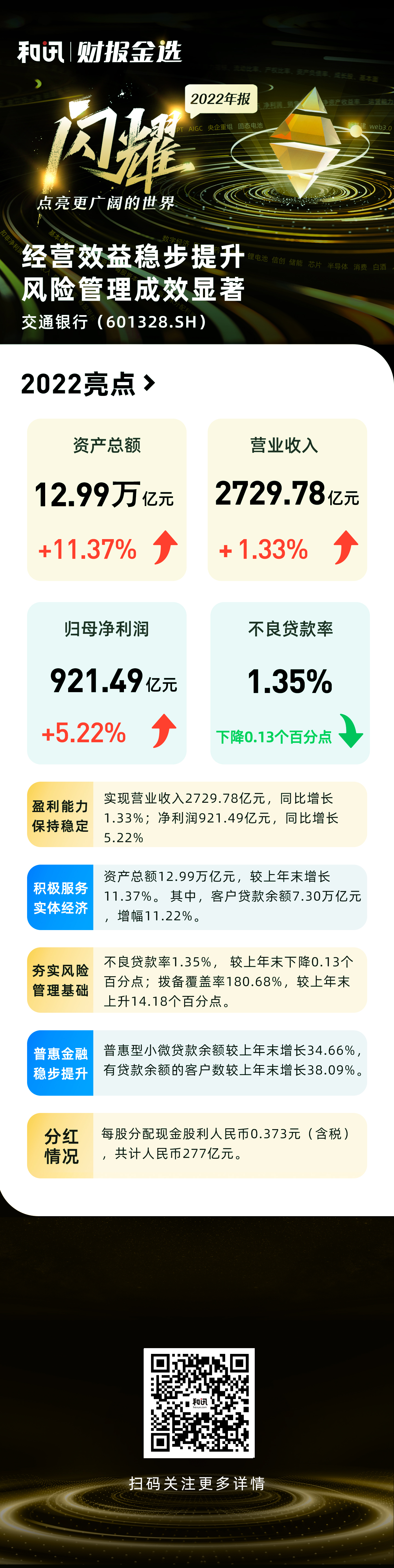 �D�⽻ͨ�y��2022���(b��o)حؔ(c��i)��(b��o)���x