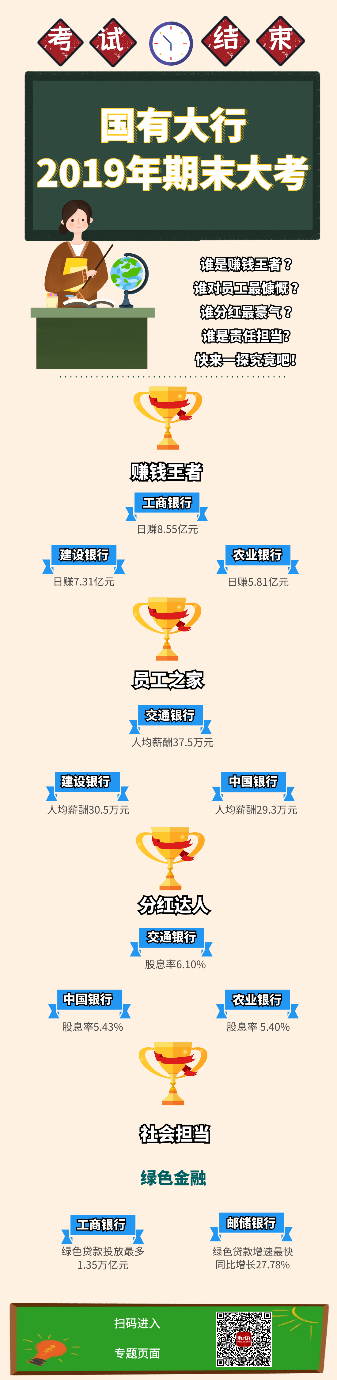 �P�c(di��n) | ���д��� 2019����ĩ�� 