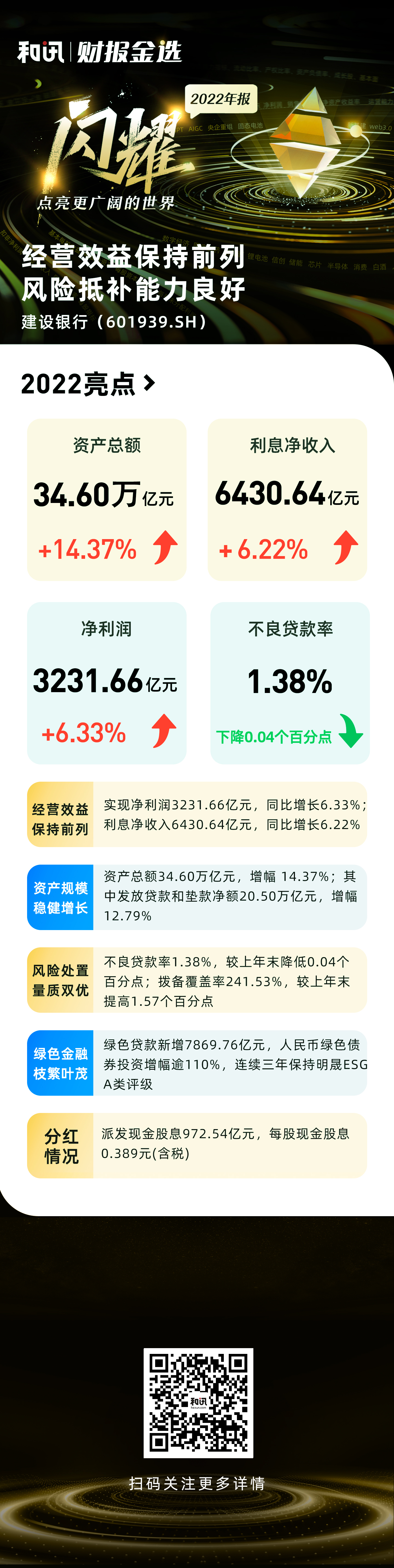 �D�⽨�O(sh��)�y��2022���(b��o)حؔ(c��i)��(b��o)���x